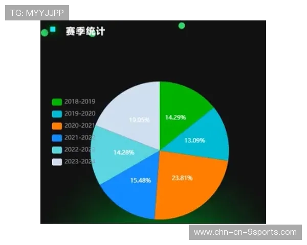 CBA联盟推动数据可视化提升联赛观赏性,cba数据软件